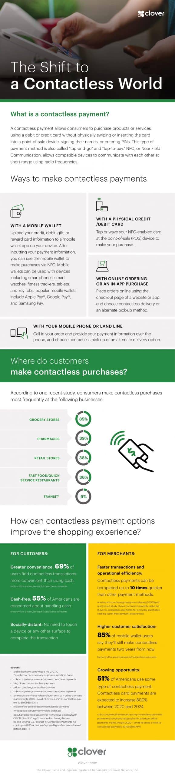 The Shift To A Contactless World